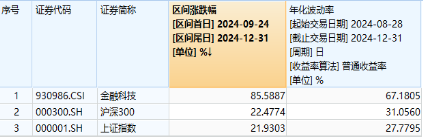 中长期资金跑步入场，哪些资产有望受益？银行ETF劲升2.49%，创业板人工智能ETF华宝（159363）最高飙涨3.6%-第14张图片