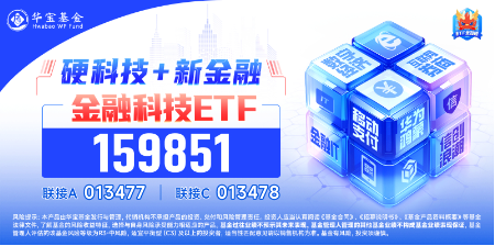 中长期资金跑步入场，哪些资产有望受益？银行ETF劲升2.49%，创业板人工智能ETF华宝（159363）最高飙涨3.6%-第15张图片