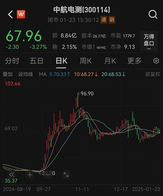 中航成飞即将“飞入”A股！-第3张图片