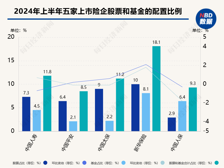 监管引导大型国有保险公司等中长期资金入市，“险资入市”能否为A股市场和保险机构带来“双赢”？-第1张图片