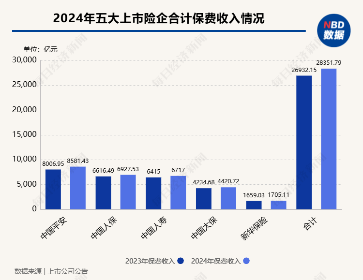 监管引导大型国有保险公司等中长期资金入市，“险资入市”能否为A股市场和保险机构带来“双赢”？-第2张图片