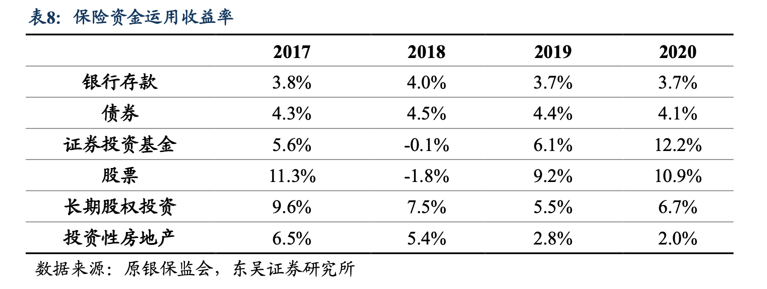 监管引导大型国有保险公司等中长期资金入市，“险资入市”能否为A股市场和保险机构带来“双赢”？-第3张图片
