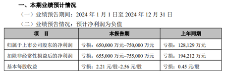 产能检修、诉讼缠身，造纸巨头晨鸣纸业2024年预亏65亿至75亿-第2张图片