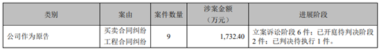 产能检修、诉讼缠身，造纸巨头晨鸣纸业2024年预亏65亿至75亿-第4张图片
