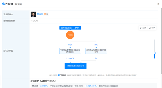 明牌36%！揭秘恒丰银行前行长林治洪的小贷生意-第2张图片