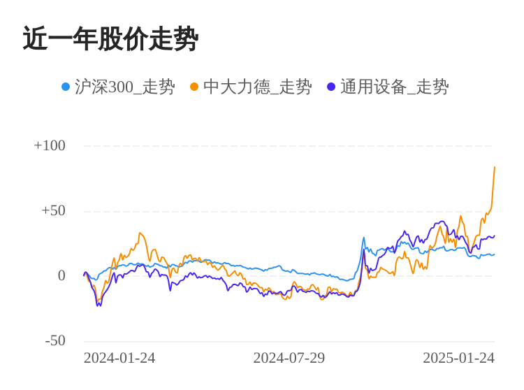 中大力德01月24日大涨，股价创历史新高-第1张图片