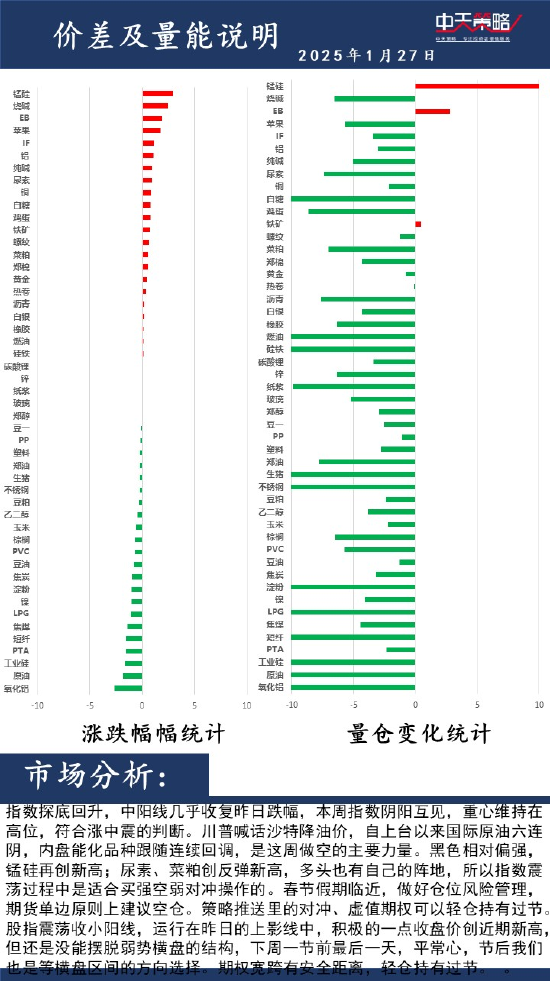 中天策略:1月27日市场分析-第2张图片