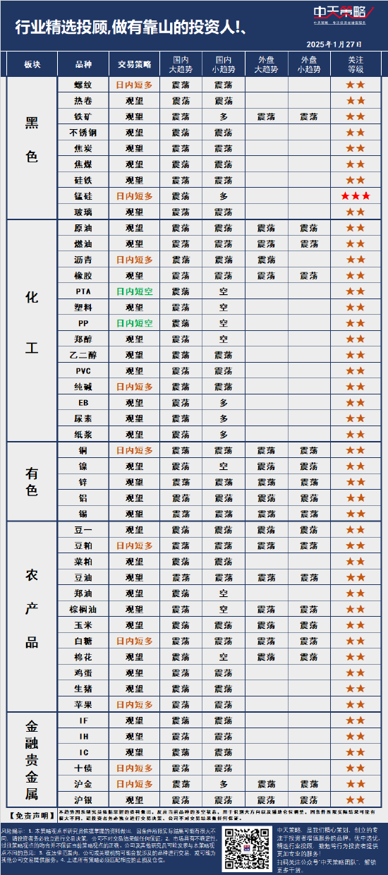 中天策略:1月27日市场分析-第3张图片