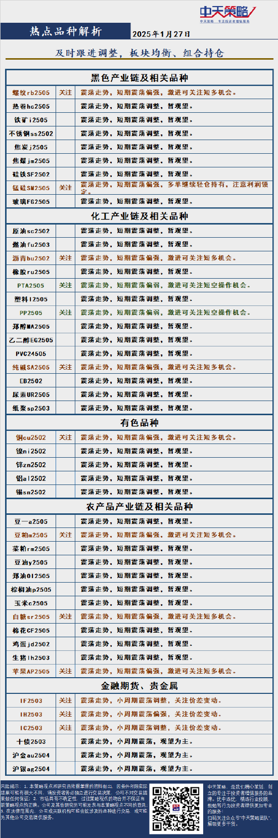 中天策略:1月27日市场分析-第4张图片