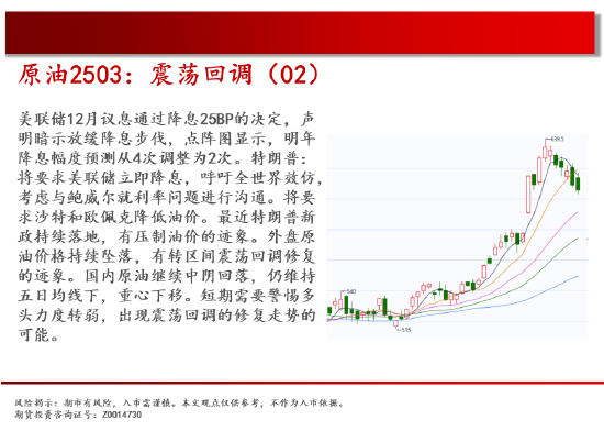 中天期货:跌回区间 白糖下跌减速-第4张图片