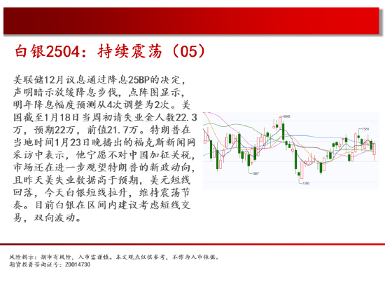 中天期货:跌回区间 白糖下跌减速-第5张图片