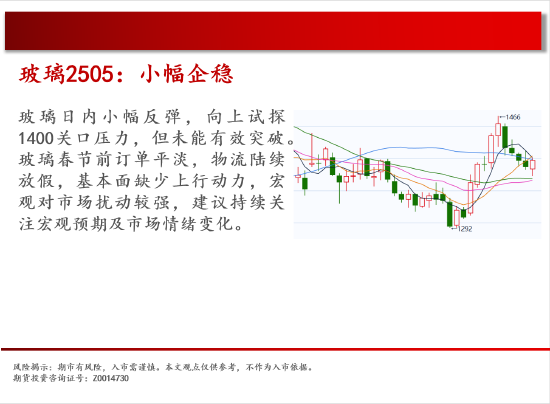 中天期货:跌回区间 白糖下跌减速-第9张图片