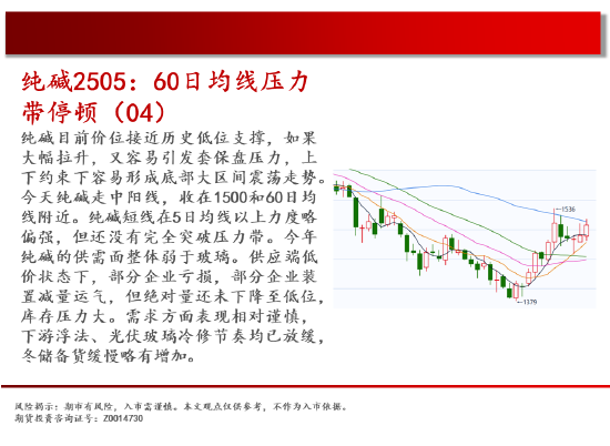 中天期货:跌回区间 白糖下跌减速-第10张图片
