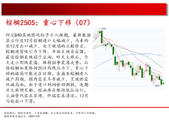 中天期货:跌回区间 白糖下跌减速-第13张图片