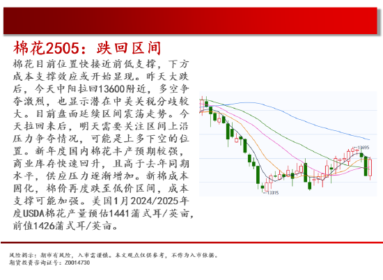 中天期货:跌回区间 白糖下跌减速-第14张图片