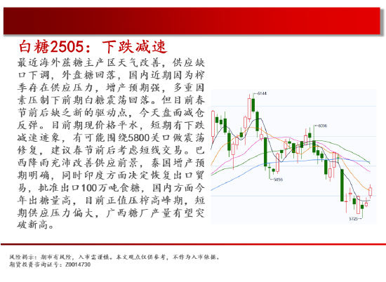 中天期货:跌回区间 白糖下跌减速-第15张图片