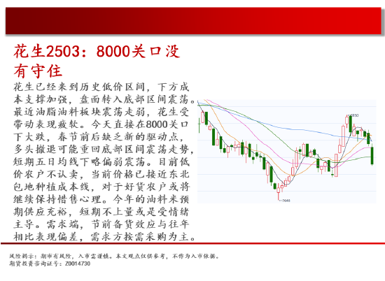 中天期货:跌回区间 白糖下跌减速-第16张图片