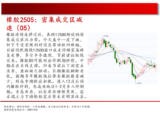 中天期货:跌回区间 白糖下跌减速-第19张图片