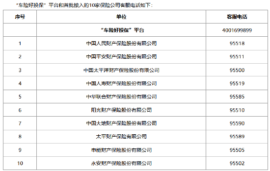 “车险好投保”平台将于1月25日上午10:00正式上线 首批10家大中型财险公司接入-第1张图片
