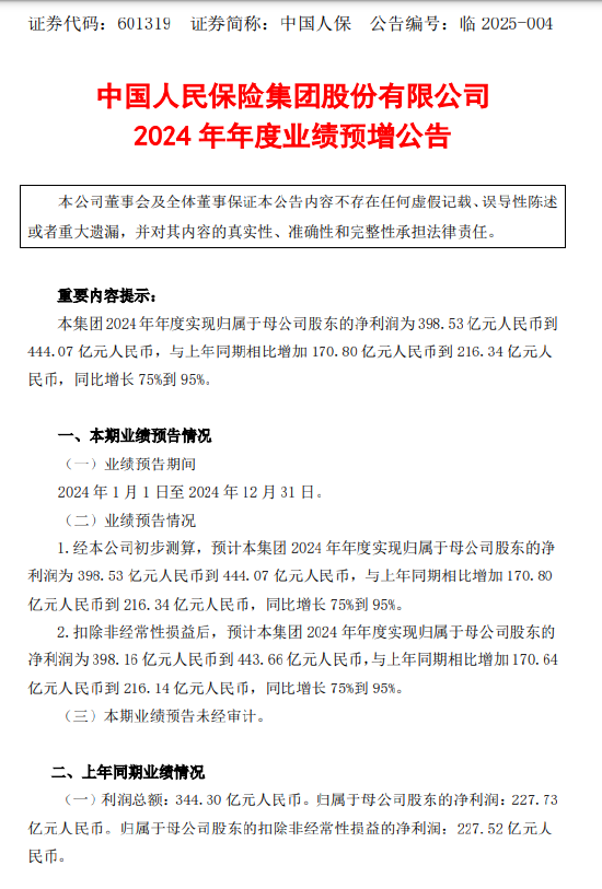 中国人保：预计2024年净利润同比增长75%—95%-第1张图片
