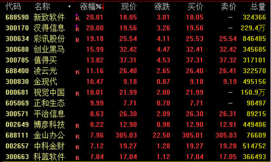 今日，爆发，批量涨停-第1张图片