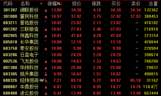 今日，爆发，批量涨停-第2张图片