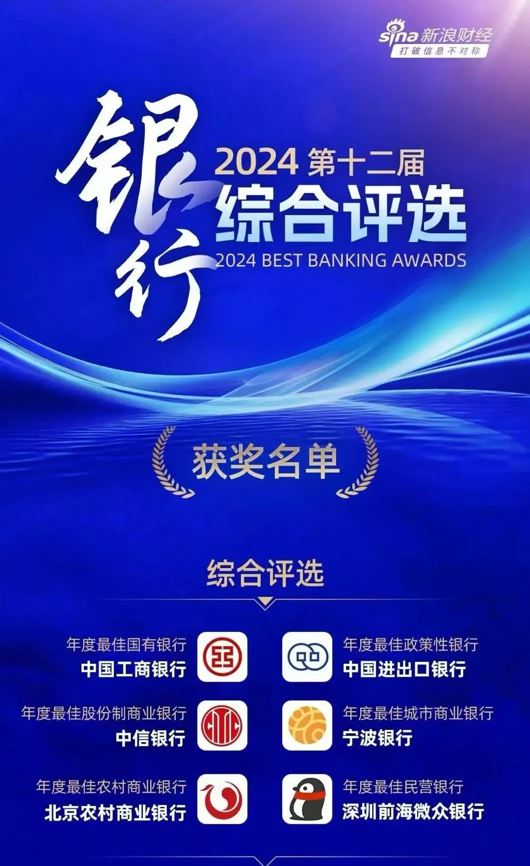 喜报|宁波银行获新浪财经“年度最佳城市商业银行奖”-第1张图片