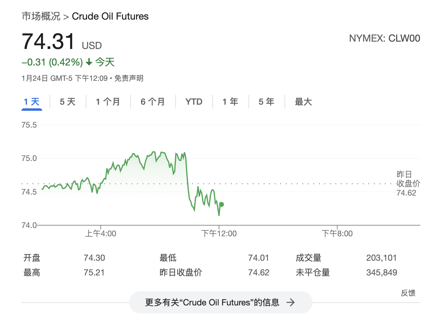 特朗普连续第二天要求OPEC降低油价 普京：将和特朗普面谈讨论能源问题-第2张图片