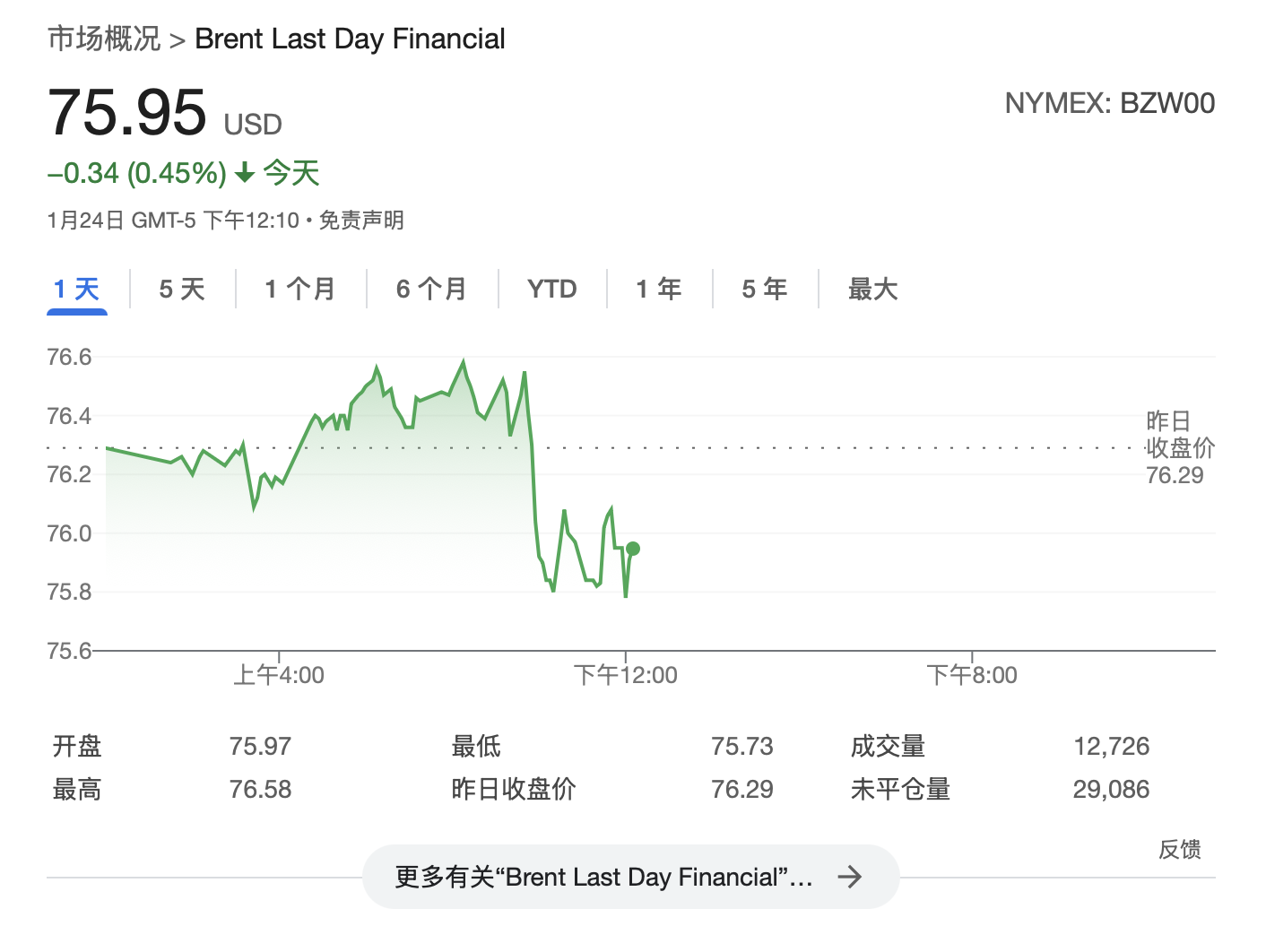 特朗普连续第二天要求OPEC降低油价 普京：将和特朗普面谈讨论能源问题-第3张图片
