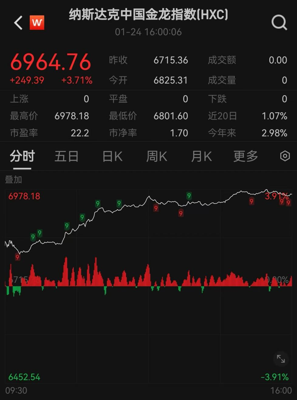 爆发！中国资产飙升-第3张图片