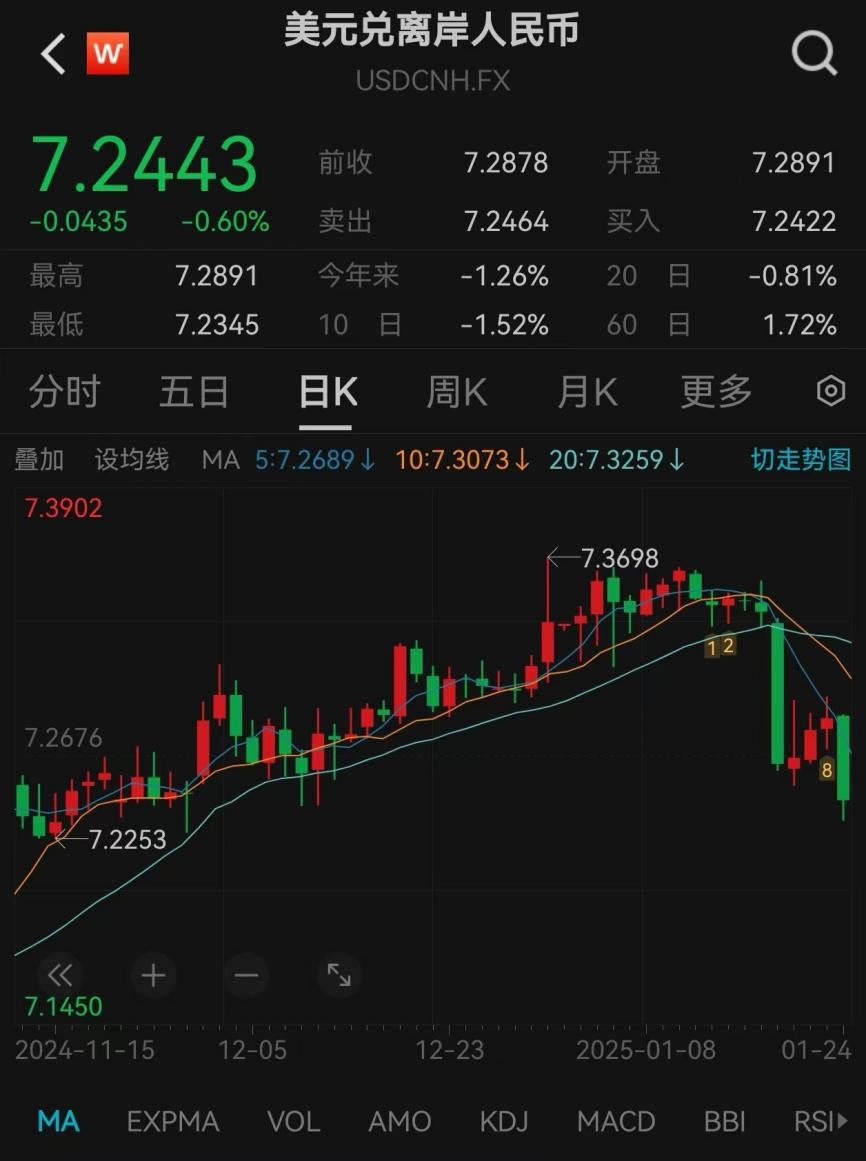 爆发！中国资产飙升-第4张图片