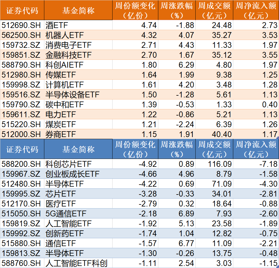 持股过节？节前资金借道ETF追涨进场，这两个板块被主力疯抢，ETF份额创历史新高-第2张图片