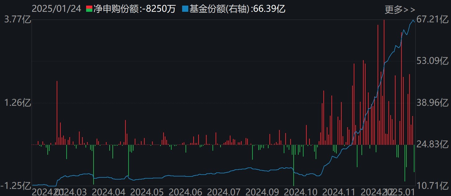 持股过节？节前资金借道ETF追涨进场，这两个板块被主力疯抢，ETF份额创历史新高-第3张图片