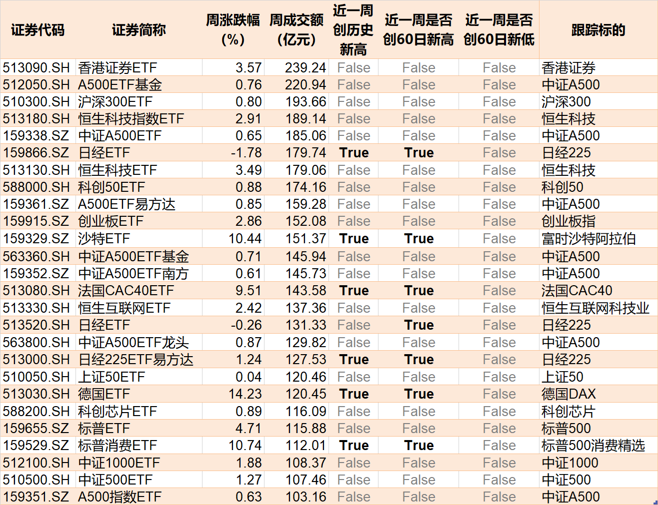持股过节？节前资金借道ETF追涨进场，这两个板块被主力疯抢，ETF份额创历史新高-第5张图片