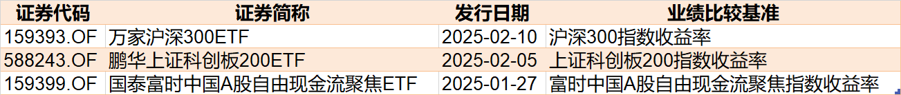 持股过节？节前资金借道ETF追涨进场，这两个板块被主力疯抢，ETF份额创历史新高-第7张图片