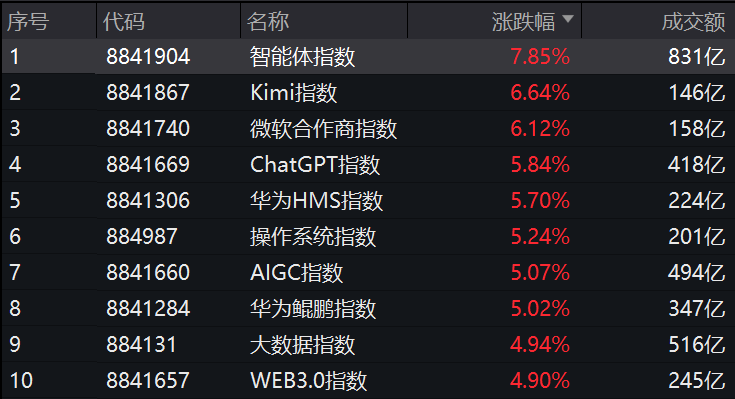 突然，集体异动！-第1张图片