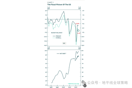 美国之春：特朗普与贝森特谈话录-第2张图片