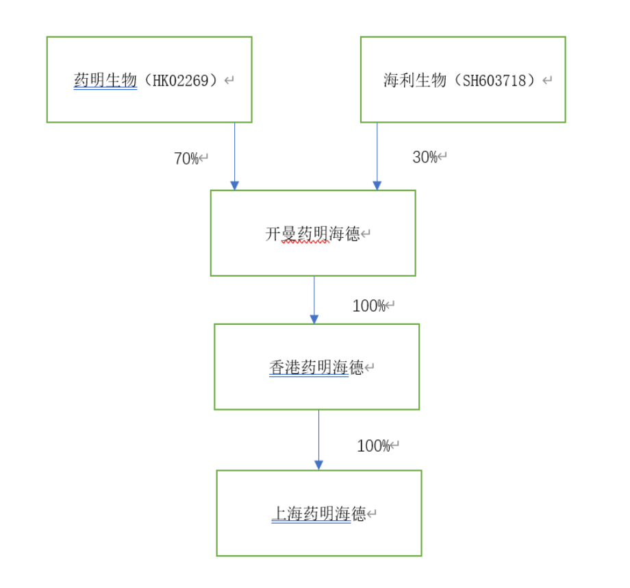海利生物2024年利润创上市以来新高，牛散章建平“埋伏”6年，割在黎明前？-第1张图片