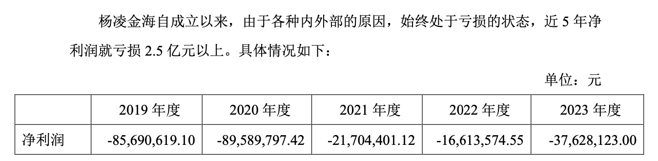 海利生物2024年利润创上市以来新高，牛散章建平“埋伏”6年，割在黎明前？-第2张图片