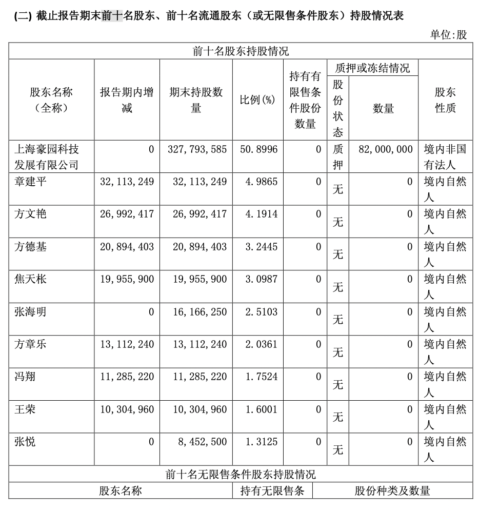 海利生物2024年利润创上市以来新高，牛散章建平“埋伏”6年，割在黎明前？-第5张图片