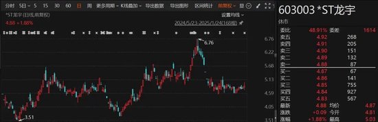A股突发！多家*ST公司，退市风险压顶-第1张图片