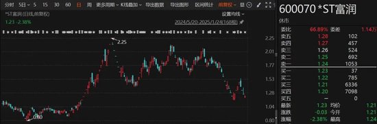 A股突发！多家*ST公司，退市风险压顶-第2张图片
