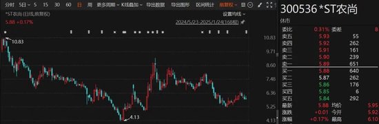 A股突发！多家*ST公司，退市风险压顶-第3张图片