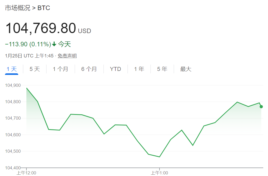 新SEC“第一把火”：为美国金融机构持有加密货币打开大门-第1张图片