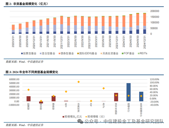 公募基金2024年度盘点：变中求新，新中谋进-第4张图片