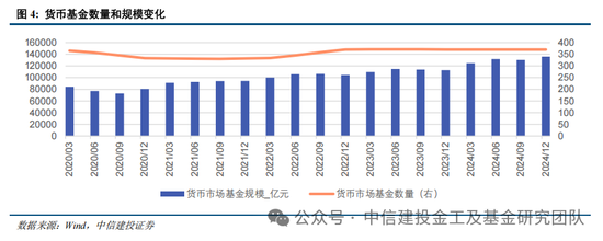 公募基金2024年度盘点：变中求新，新中谋进-第5张图片
