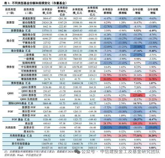公募基金2024年度盘点：变中求新，新中谋进-第6张图片