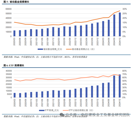 公募基金2024年度盘点：变中求新，新中谋进-第7张图片