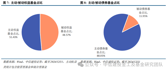 公募基金2024年度盘点：变中求新，新中谋进-第8张图片