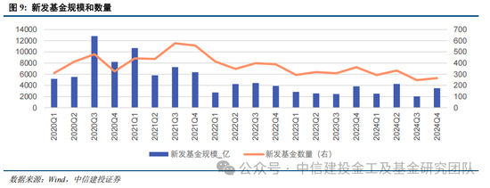 公募基金2024年度盘点：变中求新，新中谋进-第9张图片